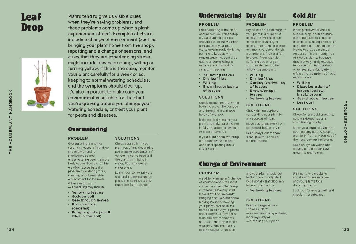 The Houseplant Handbook